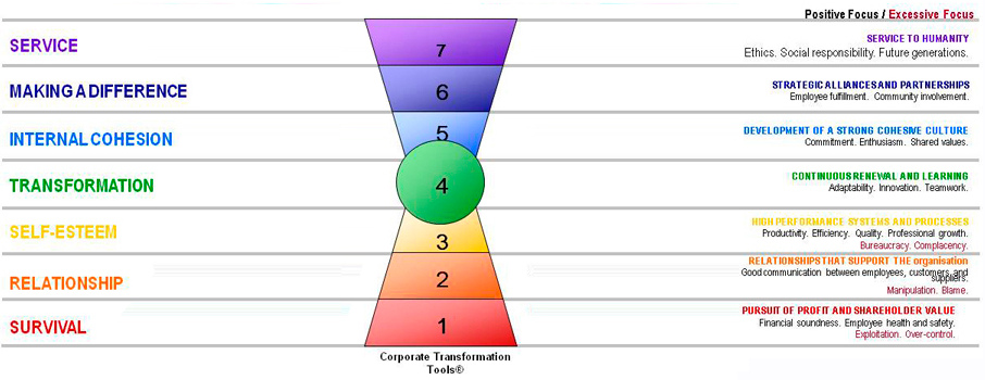 Barrett-Values-Centre