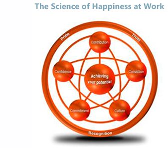 The-Science-of-Happiness-at-Work