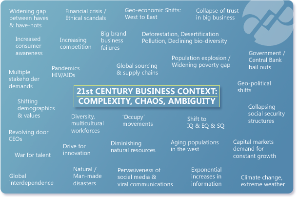 Whole-System-Perspective